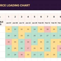 Resource Loading Chart Excel