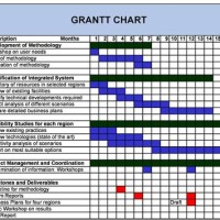 Resource Management Gantt Chart Template