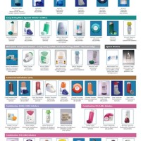 Respiratory Inhaler Identification Chart