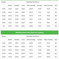 Resting Heart Rate And Blood Pressure Chart By Age