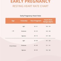 Resting Heart Rate Chart Early Pregnancy