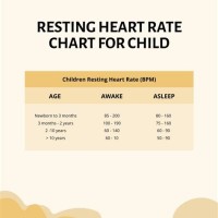 Resting Heart Rate Chart For Child