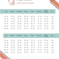 Resting Heart Rate Chart Nhs Child