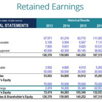 Retained Earnings On Chart Of Accounts