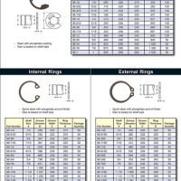 Retaining Ring Size Chart