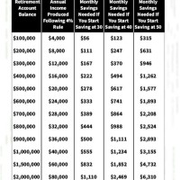 Retirement Savings By Age Chart Canada