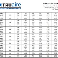 Return Air Grille Sizing Chart