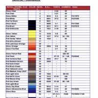 Revell Paint Colour Conversion Chart