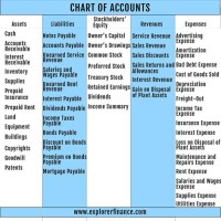 Revenue Chart Of Accounts