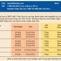 Reynolds Wrap Oven Bags Cooking Chart