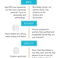 Rfp Process Flow Chart