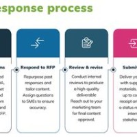 Rfp Response Process Flow Chart