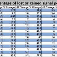 Rg6 Cable Loss Chart