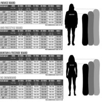 Ride Women S Snowboard Size Chart