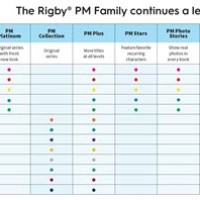 Rigby Reading Levels Chart Uk