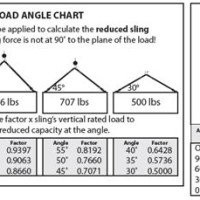 Rigging Sling Angle Chart
