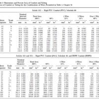 Rigid Conduit Fill Chart Nec