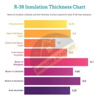 Rigid Insulation Thickness Chart