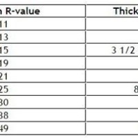 Rigid Insulation Thickness R Value Chart