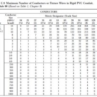 Rigid Pvc Conduit Fill Chart