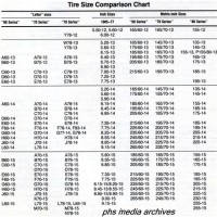 Rim And Tire Conversion Chart