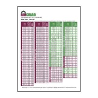 Rim Guard Tire Fill Chart