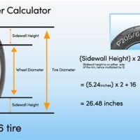 Rim Width Tire Size Chart Car