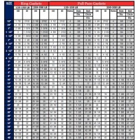 Ring Gasket Size Chart 600