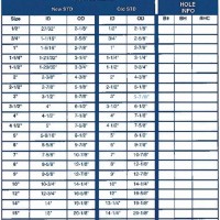 Ring Gasket Size Chart