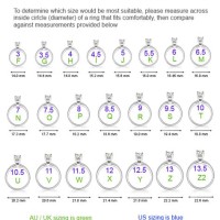 Ring Size Chart Australia Pandora