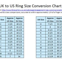 Ring Size Chart Conversion Us Uk