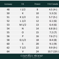 Ring Size Chart Germany To Uk