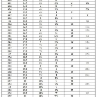 Ring Size Chart India To Us