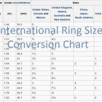 Ring Size Chart India Vs Australia