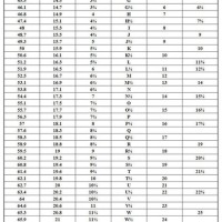 Ring Size Chart India Vs Uk