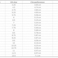 Ring Size Chart India Vs Us