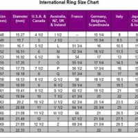 Ring Size Chart India Vs Usa