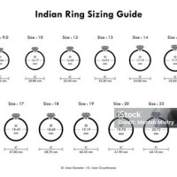 Ring Size Chart Indian