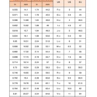 Ring Size Chart Uk To European