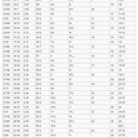 Ring Size Conversion Chart China To Usa