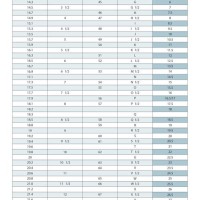 Ring Size Conversion Chart Us To Brazil