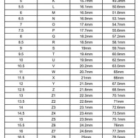 Ring Size Inside Diameter Chart