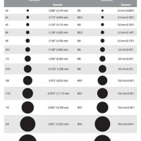 Ring Terminal Size Chart