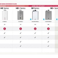 Rinnai Tankless Water Heater Size Chart