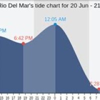 Rio Del Mar Tide Chart