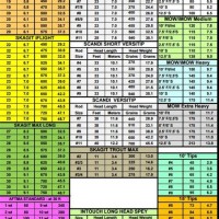 Rio Fly Line Chart