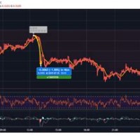 Ripple Coin Chart