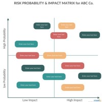 Risk Impact Probability Chart Template