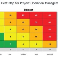 Risk Impact Probability Chart