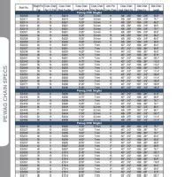 Rless Tire Chain Chart